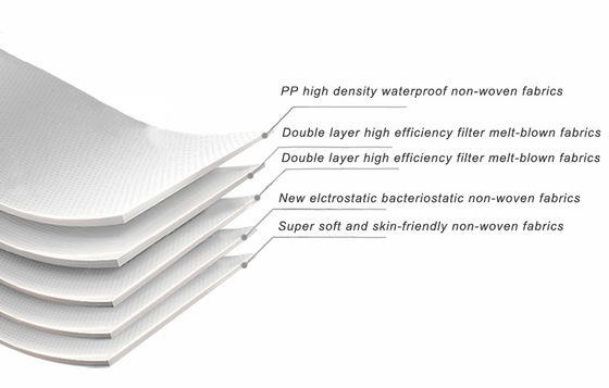 White Foldable Adult Respiration KN95 Face Mask